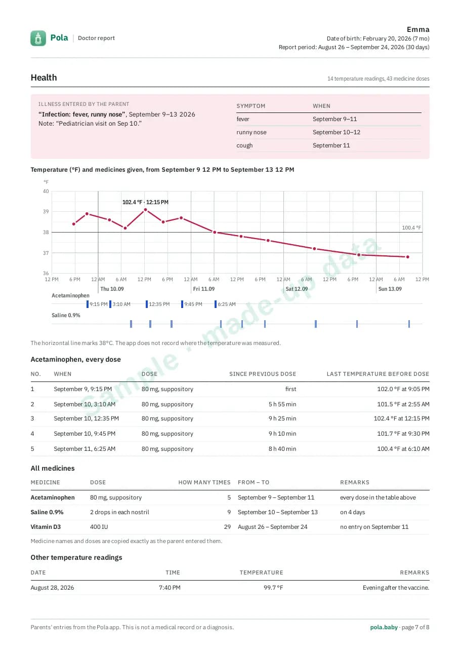 Page 7: Illness, health and medicine